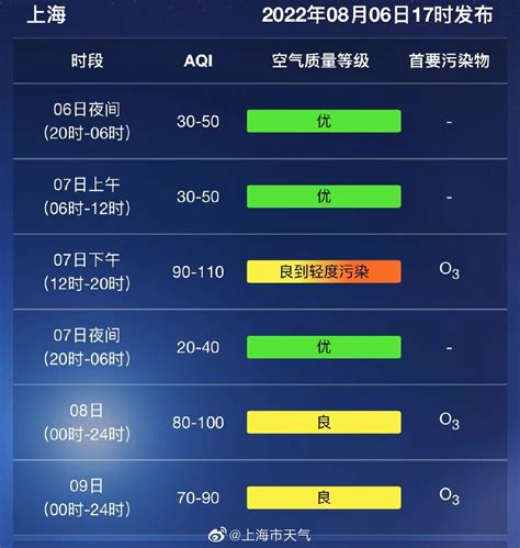 上海天气预报_手机新浪网