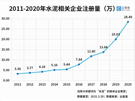 2020年中国水泥行业市场现状及区域竞争格局分析 华东地区水泥行情处于上涨通道_研究报告 - 前瞻产业研究院