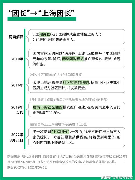 快团团大团长如何设置管理员的操作权限？详细教程已打包！_运营_进行_团队