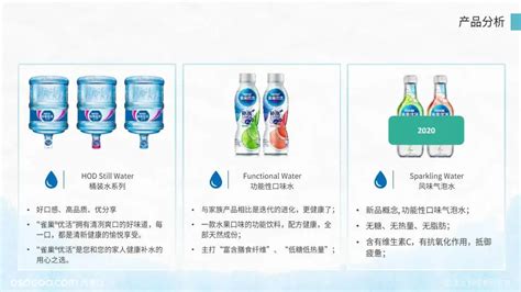 饮用水品牌 2020 消费者线下场景推广方案|方案-元素谷(OSOGOO)