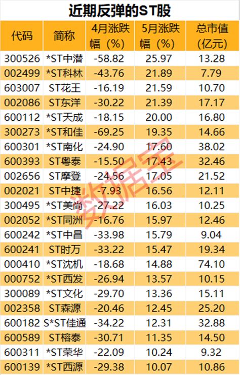 目前st股票有哪些（36只国资ST概念股名单一览）_犇涌向乾