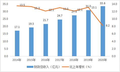 2020年财政金融统计数据_全椒县人民政府
