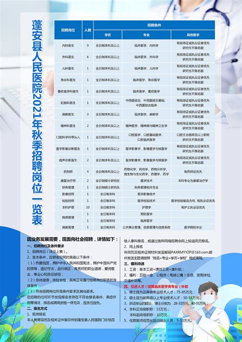 蓬安县人民医院2021年秋季招聘简章-南充人才网
