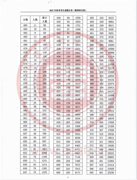 2020年安徽高考一分一段表 文科理科成绩排名_有途教育