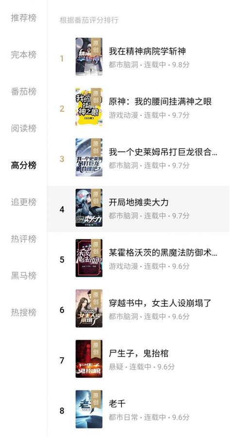 历年中国网络小说排名