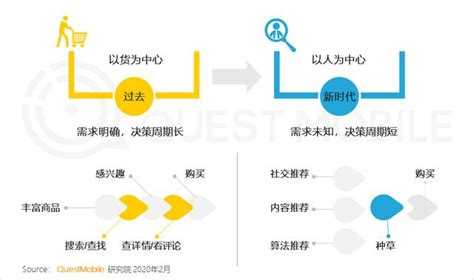 瑞幸咖啡营销模式分析，瑞幸咖啡营销渠道案例分析？ | V商人