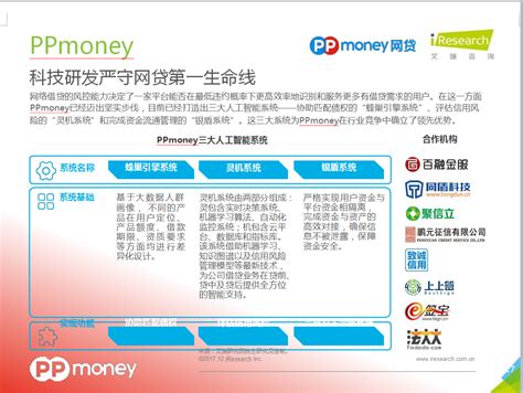 艾瑞咨询发布2017网贷行业报告 PPmoney三大人工智能系统助力金融科技_资讯中心 - PPmoney