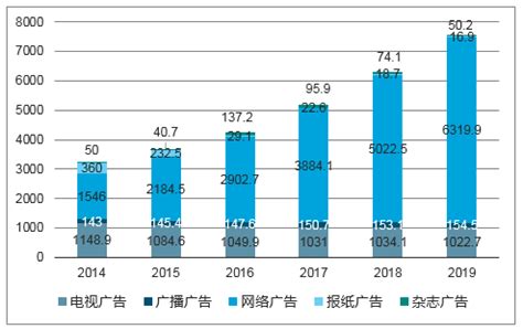 2018-2024年中国互联网媒体行业市场竞争态势及投资战略咨询研究报告_智研咨询