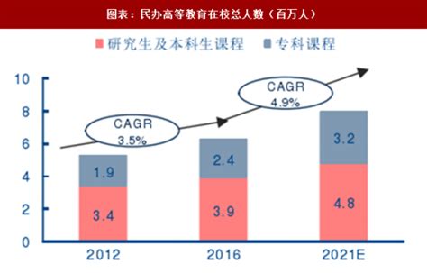 2018年中国高等教育行业进入壁垒及市场供给分析（图）_观研报告网