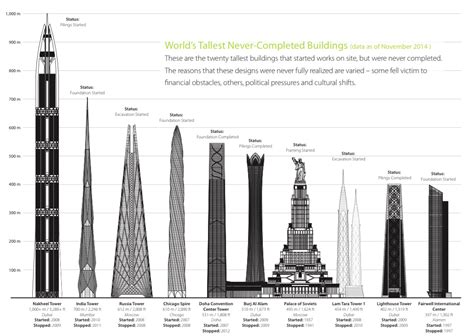 世界排名前十高的建筑 （世界上十大最高的楼）