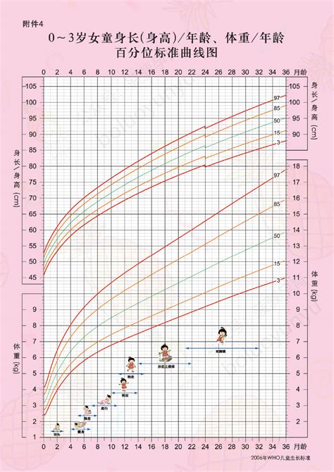 儿童身高体重标准表,儿童身高标准表_日历网