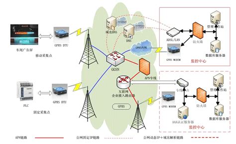 GPRS-1无线数据传输模块_锦州阳光气象科技有限公司-自动气象站-校园小型便携式-空气质量微型监测站-太阳模拟器