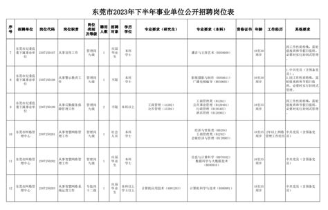 共招38人！东莞市2023年下半年公开招聘事业单位工作人员