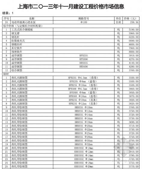 [上海]2013年11月建筑工程材料信息价(全套)54页-清单定额造价信息-筑龙工程造价论坛