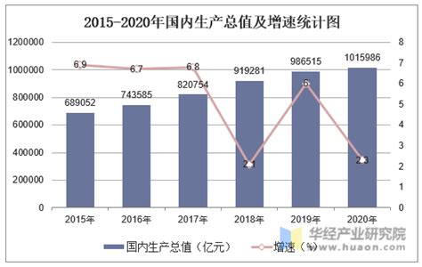 2021年8月滨州市快递业务量与业务收入分别为946.15万件和7900万元_智研咨询