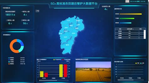 春耕正当时，科技助农忙——中国联通数字乡村绘播种画卷 - 知乎