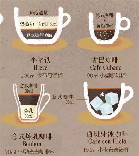 咖啡种类及特点图解,咖啡种类及特点,咖啡种类及特点带图片_大山谷图库