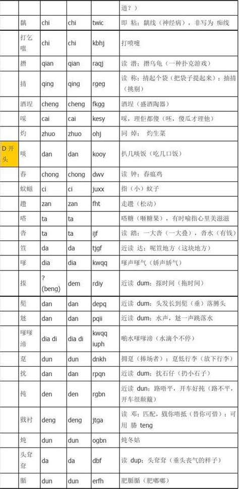 粤语发音对应的字，和汉字有什么区别？ - 知乎