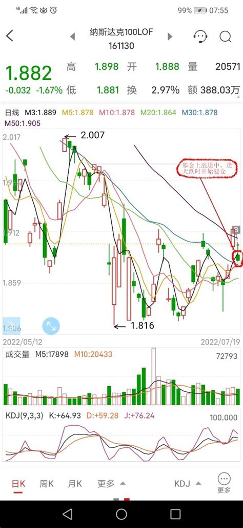 东方财富如何看美股的中概股中涨幅前列的股票？ | 跟单网gendan5.com