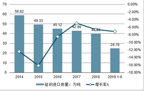 2021年中国干式变压器产业发展历程及全局分析 - OFweek仪器仪表网