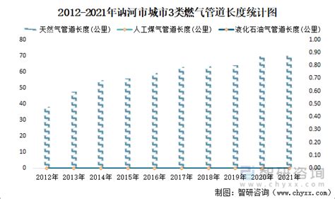2023年第一季度河南省城镇、农村居民累计人均可支配收入之比为2.15:1，累计人均消费支出之比为1.5:1_智研咨询