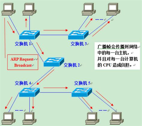 怎么用OpenWrt的VLAN功能实现单臂路由（主路由），省下一个VLAN交换机 - Parasis - 博客园