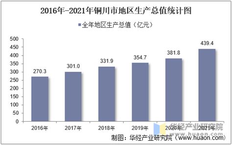陕西省各城市2018年GDP排名，铜川，商洛和安康，谁更强？