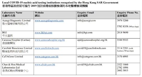 香港核酸检测医院名单（附联系方式）- 深圳本地宝