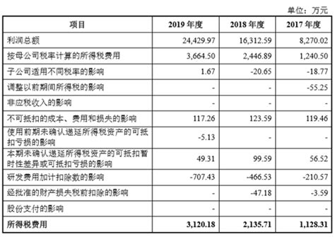 易投软件营改增税率调整前后文件的转化如何操作 - 陕西易投软件科技有限公司