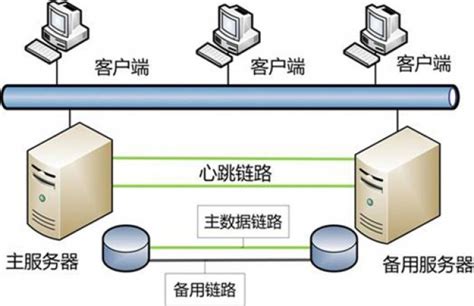 ROSE双机热备系统方案-解决方案-深圳市华富软件有限公司