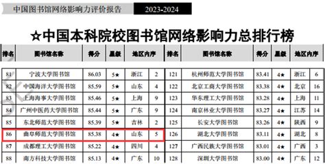 曲阜师大图书馆网络影响力位列全国第86位-曲阜师范大学