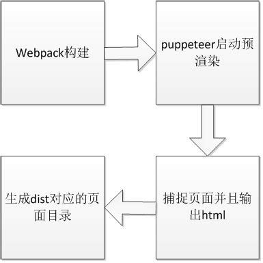 Vue.js项目使用prerender-spa-plugin和vue-meta-info实现SEO功能 - 湛蓝天空