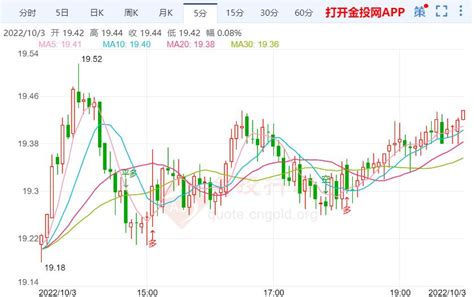 上海黄金AU(T+D)强势上涨 白银创历史新高_黄金分析_新浪财经_新浪网