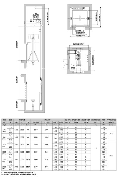 电梯井道尺寸示意图pdf格式