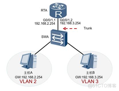 CCNA官方模拟题之VLAN精选（CCNA官方第三学期VLAN） - 网络技术 - 蛐蛐工作室