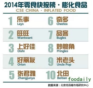 2023年休闲食品十大品牌排行榜-休闲食品哪个牌子好-排行榜123网