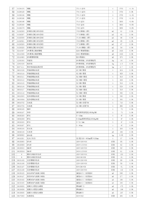 【徐州】材料市场指导价（2014年10月）_材料价格信息_土木在线