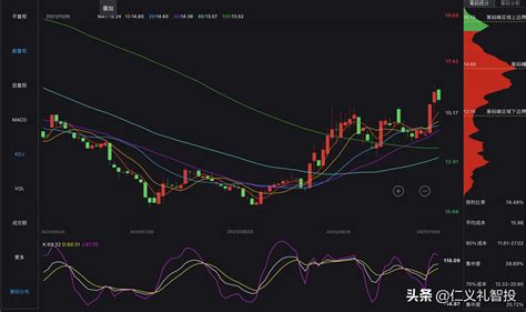 股票筹码怎么分析 主力筹码分布怎么看__赢家财富网