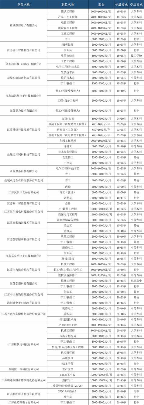 2024上半年有哪些企业单位招聘