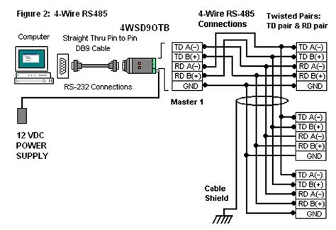 485通信 中终端电阻（转）_485终端电阻-CSDN博客