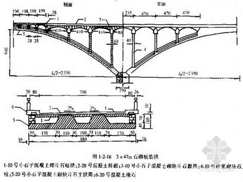 桥梁结构设计: (1) 桥的组成部分_振动_岩土_材料_控制-仿真秀干货文章