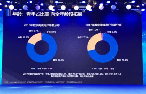 2019年度中国数字阅读白皮书发布，用户量达4.7亿 - 北京阅文化综合服务平台