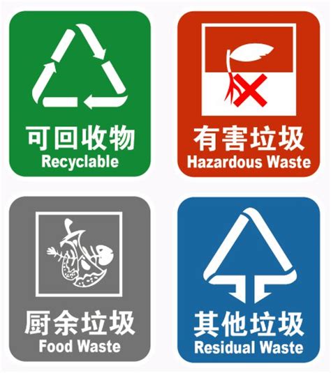 2020最新四分类垃圾分类图标设计图__公共标识标志_标志图标_设计图库_昵图网nipic.com