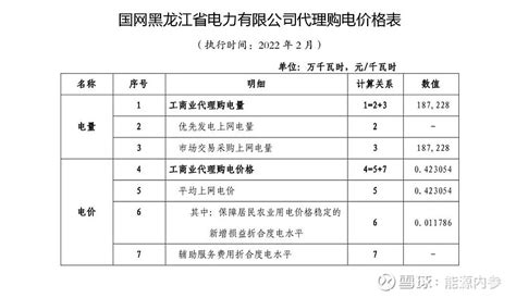 2023年10月国网四川省电力公司代理购电工商业用户电价表