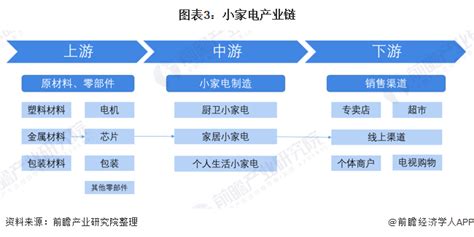 2020年中国跨境电商供应链现状及发展驱动因素分析 - 知乎