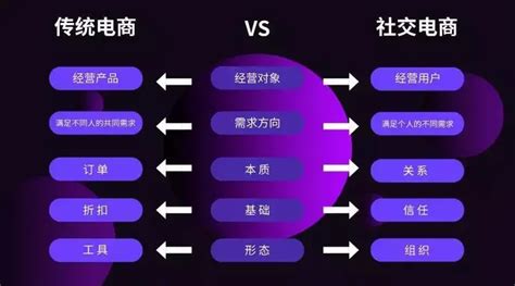 从会员运营到拼购策略：电商如何做到联动消费者 | 人人都是产品经理