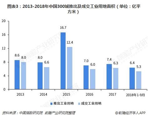 2021年中国化工园区潜力10强排行榜（附完整榜单）-排行榜-中商情报网