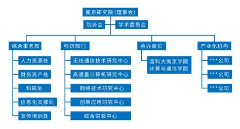 组织架构-中科院计算所南京研究院