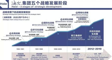 青岛海尔(600690)增发预案点评报告：引入战略投资者，提升综合竞争力
