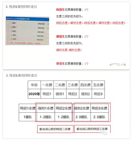 2021年四川成都中考志愿填报技巧及录取规则(2)_志愿填报时间_中考网
